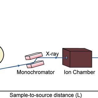 PDF A Comparative Study Of X Ray Tomographic Microscopy On Shales At