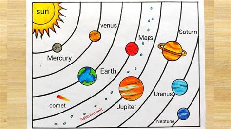 Solar System Drawing Easy Idea How To Draw Solar System Easily Step