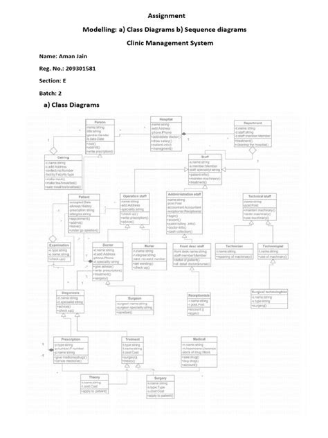 Assignment Modelling A Class Diagrams B Sequence Diagrams Clinic Management System Pdf