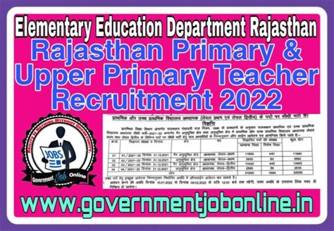 Rajasthan 32000 Teacher Online Form 2022 Direct Link Available