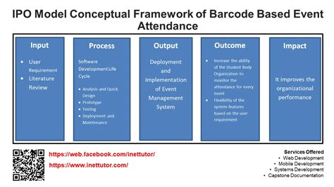 Ipo Model Conceptual Framework - IMAGESEE