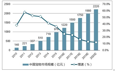 宠物市场分析报告2018 2024年中国宠物市场调查与市场供需预测报告中国产业研究报告网