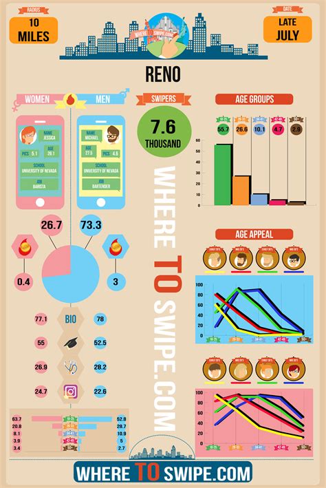 Tinder users in Reno : r/Tinder