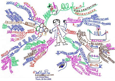 Buzan Mind Mapping | Buzan Centre Australia | Tony Buzan