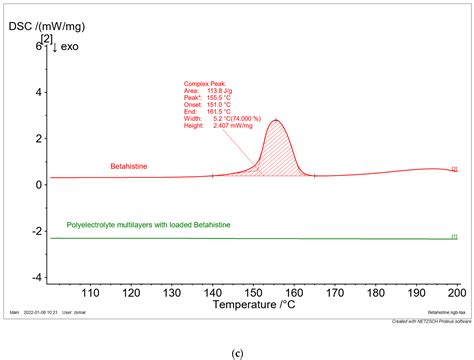 Polymers Free Full Text Polyelectrolyte Multilayer Films As A Potential Buccal Platform For