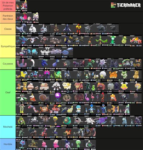 9th Generation Pokémon Tier List Community Rankings Tiermaker