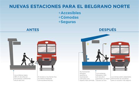 Comienza La Renovación En Todas Las Estaciones Del Tren Belgrano Norte