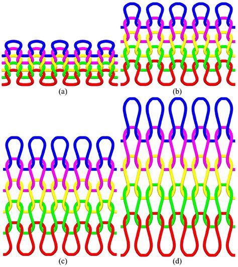 Geometric Modeling Of Knitted Fabrics Using Helicoid Scaffolds Paras