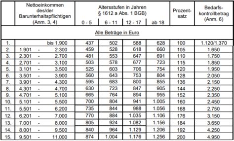 Düsseldorfer Tabelle 2023 MkG Mit kollegialen Grüßen