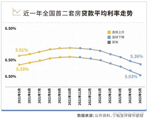 房贷利率快到历史低位了，你买房吗？ 知乎