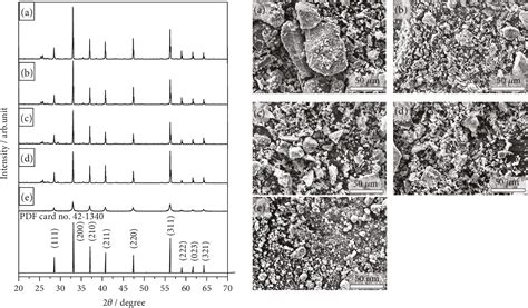 Figure From Determination Of Cyclability Of Li Fes Batteries Based