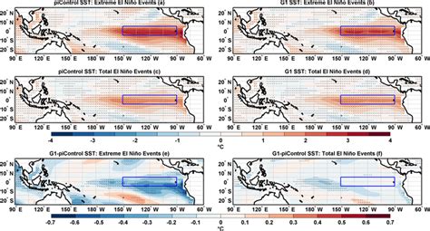 Composites Of Sst Anomalies For Extreme El Niño Events In A Picontrol