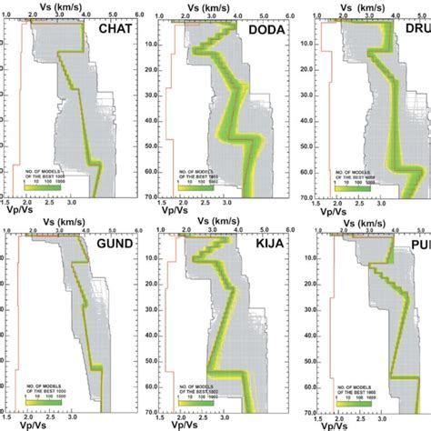 Shear Wave Velocity Models Vs For All The Stations Obtained From