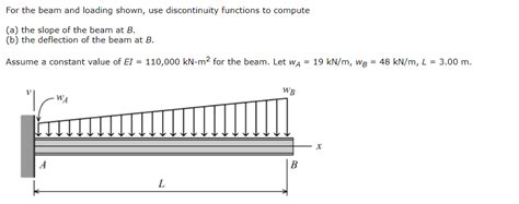 Solved For The Beam And Loading Shown Use Discontinuity Chegg