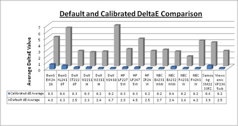 Dell St2220t Review Tftcentral