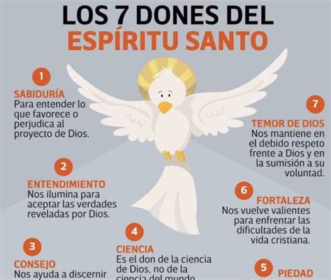 Blog Del Maestro Juan Los Dones Del Esp Ritu Santo