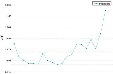 STEP HEIGHT SensoPRO Plugin Sensofar