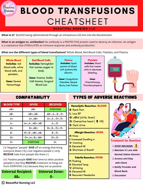 Blood Transfusions Bncopyright Blood Transfusions C H E A T S H E E T