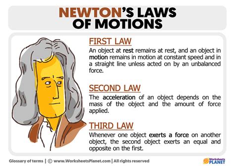 What Are Newtons Laws