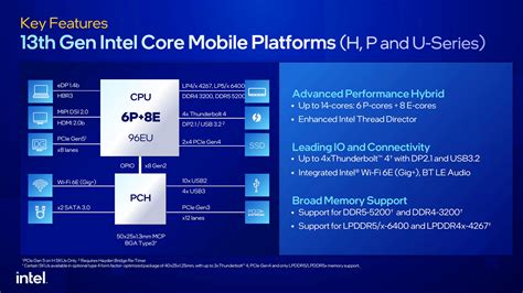 13 Gen Core Mobile Raptor Lake Bringt In Der Hx Serie 24 Kerne Ins Notebook Computerbase