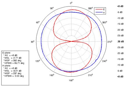 Github Alexpiti Plot Pattern Matlab Functions To Plot D Or D