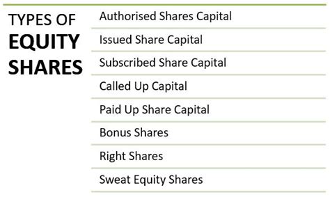 Equity Shares Features Types Advantages And Disadvantages