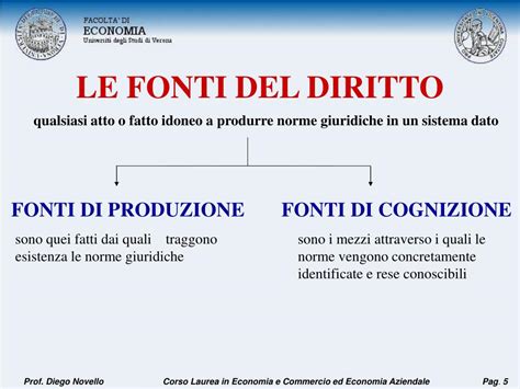 Ppt Linterpretazione Della Norma Giuridica Powerpoint Presentation