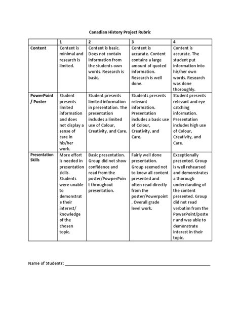 Canadian History Project Rubric | PDF | Educational Psychology | Communication