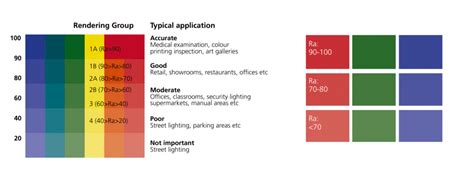 What Is The Color Rendering Index (CRI) In Lighting? | NorthernCult