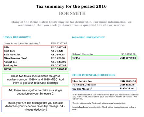 How To File Taxes Using Your Uber 1099-NEC and 1099-K — Stride Blog