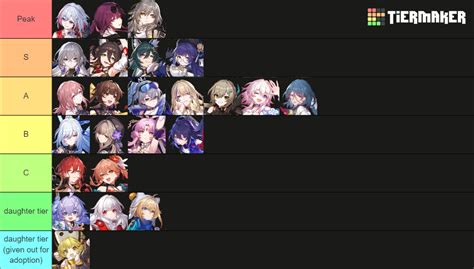 Hsr Genshin Char Design Tier List Community Rankings Tiermaker