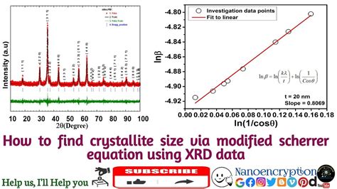 Find The Crystallite Size Via Modified Scherrer Equation Using Xrd Data