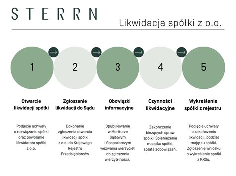 Likwidacja spółki z o o krok po kroku Kancelaria STERRN