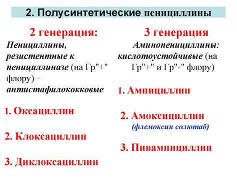 Антибиотики. Пенициллины, цефалоспорины, карбапенемы, монобактамы ...