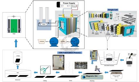 PDF Schema Of AEM Water Electrolyzer And Single Cell