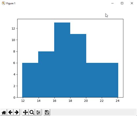 How To Plot Histograms In Python3 Using Matplotlib Adrian Gose