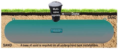 500 Gallon Buried Propane Tank Informacionpublica Svet Gob Gt