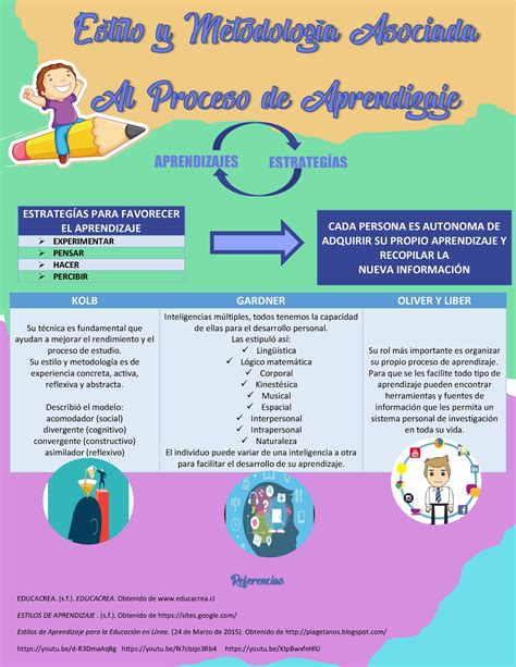 Infografia ESPERO QUE TE SIRVA ESTRATEGÕAS PARA FAVORECER EL