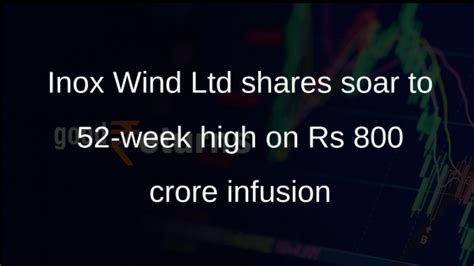 Inox Wind Ltd shares surge to 52-week high | 60SecondsNow