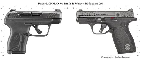 Ruger Lcp Max Vs Smith Wesson Bodyguard Size Comparison Handgun