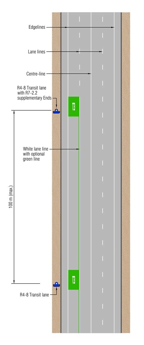 Typical Layouts Nz Transport Agency Waka Kotahi