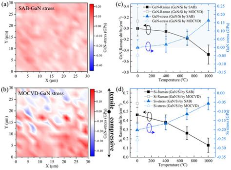 Crystals Free Full Text Interlayer Investigations Of Gan