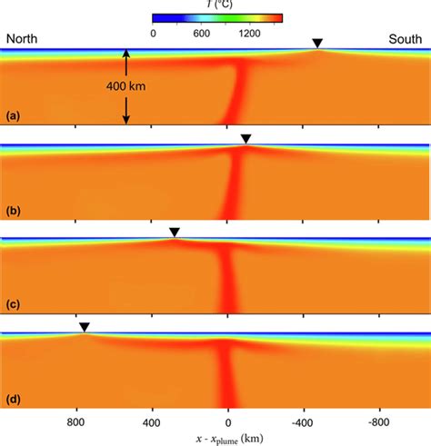 Typical Evolution Of Plume Ridge Interaction Predicted By The Numerical