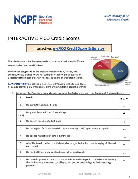 Copy Of Interactive Fico Credit Scores Ngpf Activity Bank Managing