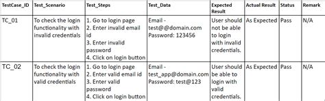 How To Write Test Cases Definition Advantages And Examples