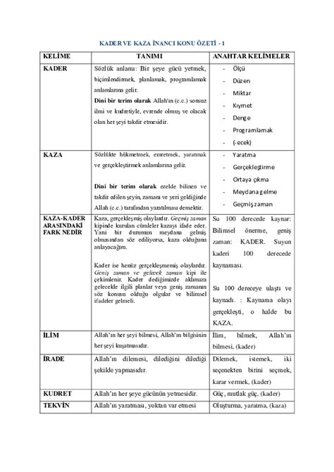 8 Sınıf Din Kültürü ve Ahlak Bilgisi Kader ve Kaza Konu Özeti Derslig