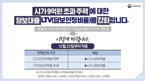 23일부터 투기지역·투기과열지구 9억원 초과주택 대출한도 준다 서울특별시 미디어재단 Tbs