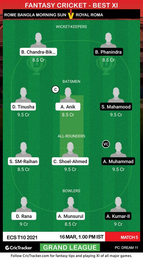 ECS T10 2021 Match 5 RBMS Vs ROR Dream11 Prediction Fantasy Cricket