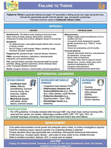 Pediatric On Squares On Twitter Summary Of Failure To Thrive