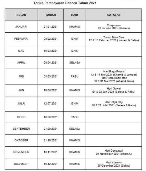 Jadual Lengkap Tarikh Bayaran Pencen 2021 Pesara Kerajaan Setiap Bulan